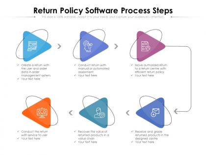 Return policy software process steps