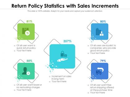 Return policy statistics with sales increments