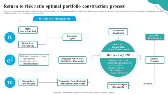 Return To Risk Ratio Optimal Portfolio Construction Process