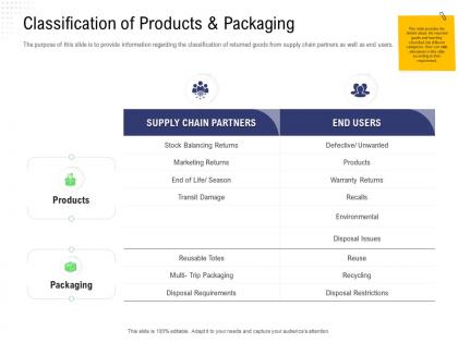 Returns management classification of products and packaging supply chain ppts introduction
