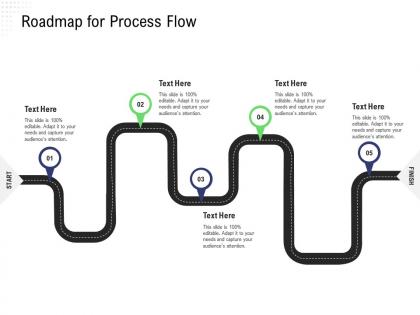 Returns management strategy roadmap for process flow audiences attention ppt template