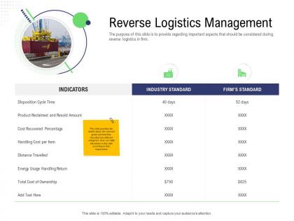 Returns management supply chain reverse logistics management indicators ppts ideas
