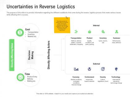 Returns management supply uncertainties in reverse logistics affecting actors ppts styles