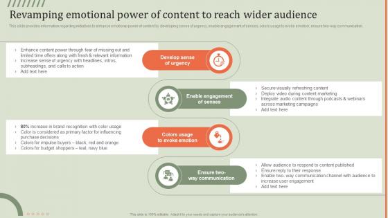 Revamping Emotional Power Of Content Guideline Brand Performance Maintenance Team