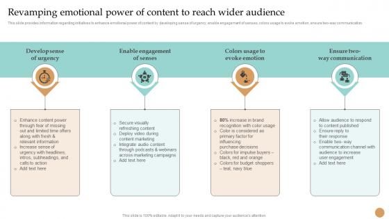 Revamping Emotional Power Of Content Strategic Toolkit To Manage Brand Identity