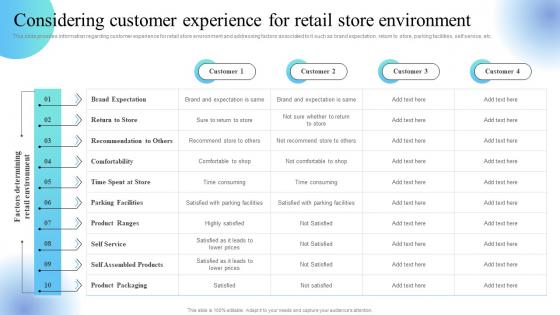 Revamping Experiential Retail Store Ecosystem Considering Customer Experience For Retail Store