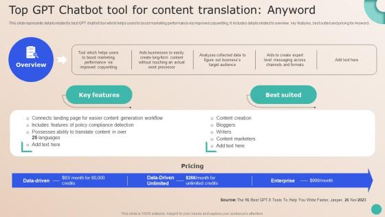 Revamping Future Of GPT Based Top GPT Chatbot Tool For Content Translation Anyword ChatGPT SS V