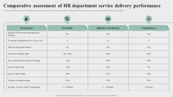 Revamping Hr Service Delivery Process Comparative Assessment Of Hr Department