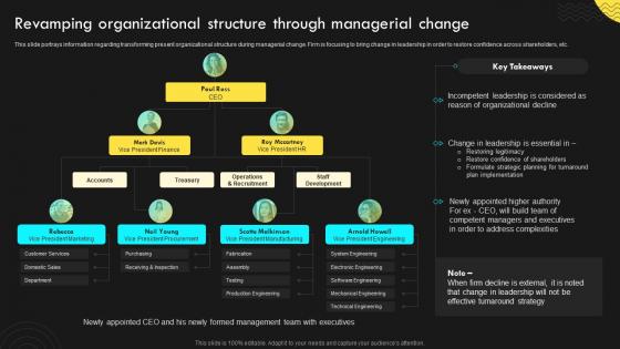 Revamping Organizational Strategic Corporate Management Gain Competitive Advantage