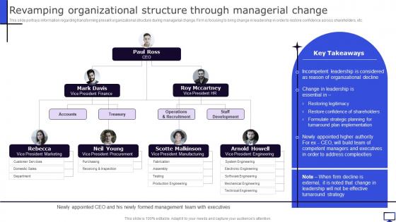 Revamping Organizational Structure Through Managerial Winning Corporate Strategy For Boosting Firms
