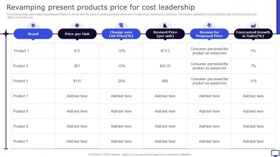 Revamping Present Products Price For Cost Leadership Winning Corporate Strategy For Boosting Firms