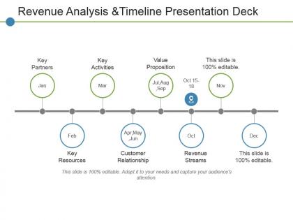 Revenue analysis andtimeline presentation deck