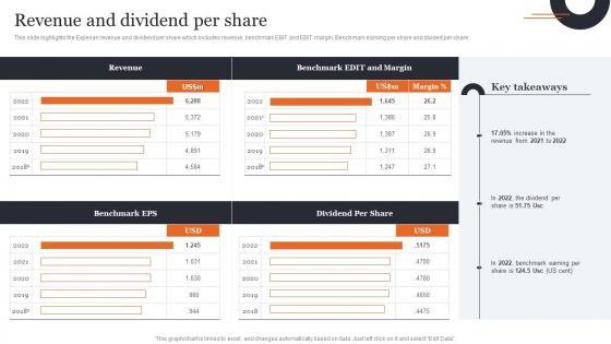 Revenue And Dividend Per Share Consumer Credit Reporting Company Profile Cp SS V