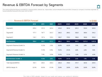Revenue and ebitda forecast by segments investment pitch presentation raise funds ppt grid