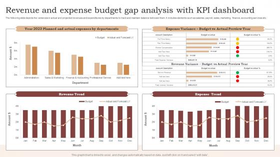 Revenue And Expense Budget Gap Analysis With KPI Dashboard