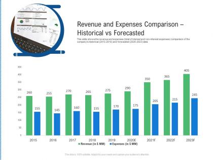 Revenue and expenses comparison historical vs forecasted raise funding from post ipo ppt grid