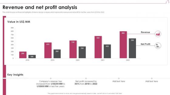 Revenue And Net Profit Analysis Interior Design Company Profile Ppt Professional