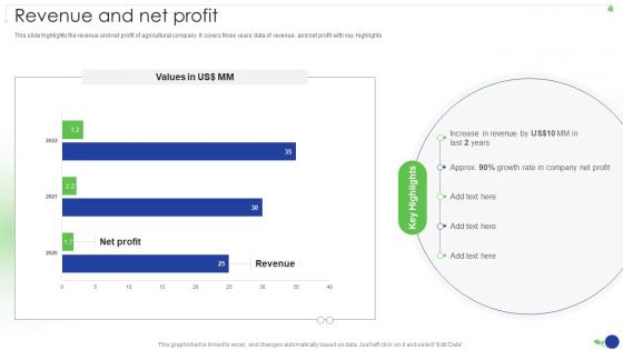 Revenue And Net Profit Food And Agriculture Company Profile