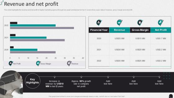 Revenue And Net Profit Internet Marketing Company Profile Ppt Sample