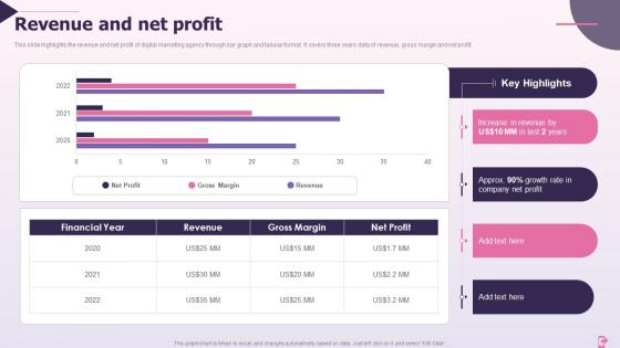 Revenue And Net Profit Online Marketing Company Profile Ppt Brochure