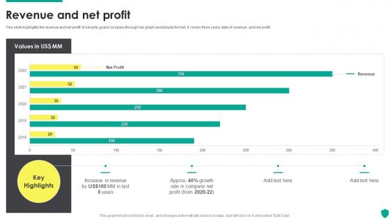 Revenue And Net Profit Security Guard Service Company Profile