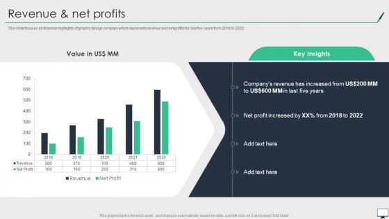 Revenue And Net Profits Graphic Design Company Profile Ppt Powerpoint Presentation File Guide