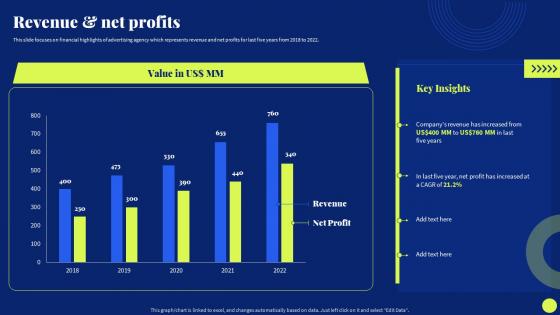 Revenue And Net Profits Marketing Agency Company Profile Ppt Slides Clipart Images