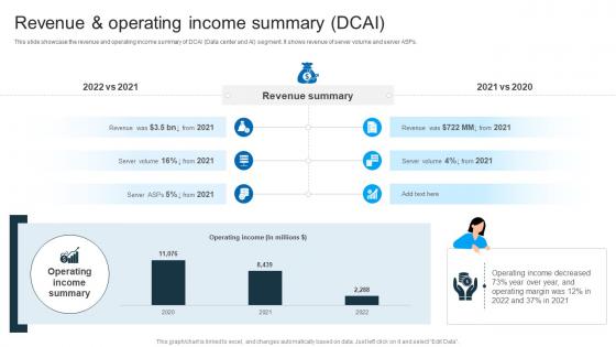 Revenue And Operating Income Summary DCAI Intel Company Profile CP SS