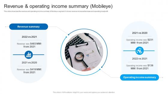 Revenue And Operating Income Summary Mobileye Intel Company Profile CP SS