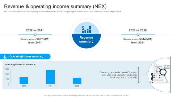 Revenue And Operating Income Summary Nex Intel Company Profile CP SS