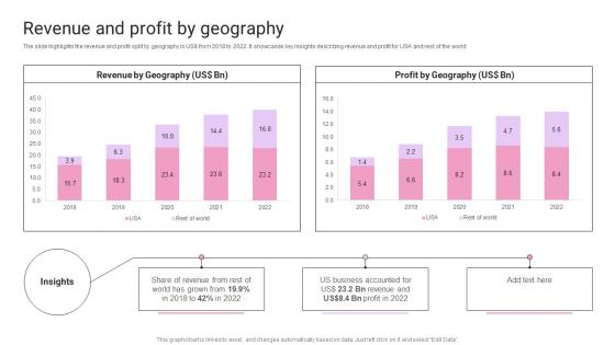 Revenue And Profit By Geography IT Products And Services Company Profile Ppt Designs