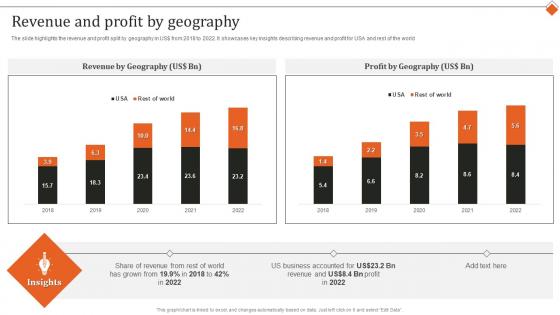 Revenue And Profit By Geography It Services Research And Development Company Profile