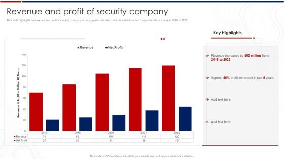 Revenue And Profit Of Security Company Smart Security Systems Company Profile Ppt Slides Professional