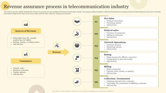 Revenue Assurance Process In Telecommunication Industry