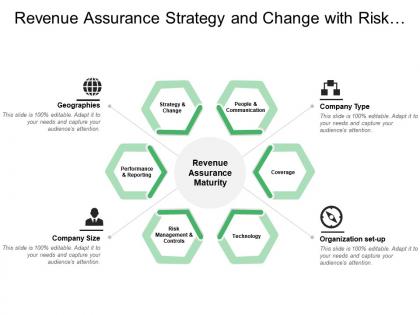 Revenue assurance strategy and change with risk management and control