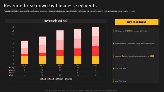 Revenue Breakdown By Business Segments Courier Delivery Services Company Profile Ppt Tips