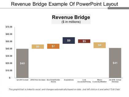 Revenue bridge example of powerpoint layout