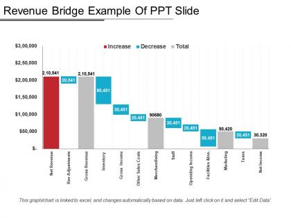 Revenue bridge example of ppt slide