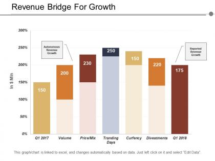 Revenue bridge for growth
