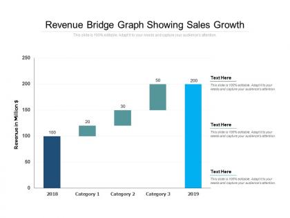 Revenue bridge graph showing sales growth