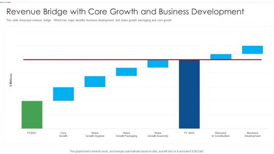Revenue Bridge With Core Growth And Business Development