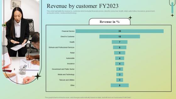 Revenue By Customer FY2023 Data Analytics Company Profile CPSSV