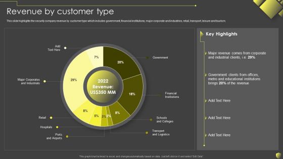 Revenue By Customer Type Security And Manpower Services Company Profile
