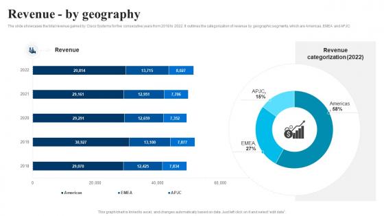 Revenue By Geography Cisco Company Profile CP SS