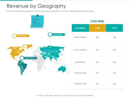 Revenue by geography strategic plan marketing business development ppt example