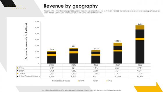 Revenue By Geography Taxi Service Company Profile CP SS V