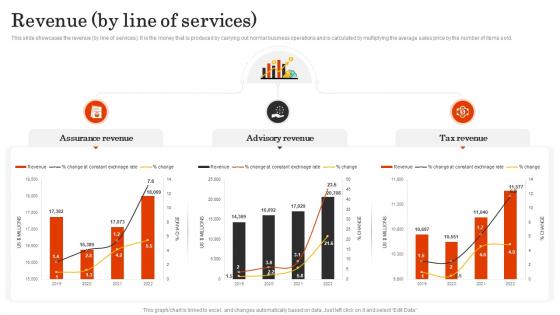 Revenue By Line Of Services Pwc Company Profile Ppt Infographic Backgrounds CP SS