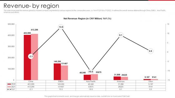 Revenue By Region Ppt Guidelines Huawei Company Profile CP SS