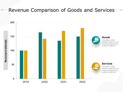 Revenue comparison of goods and services