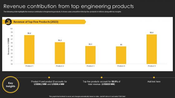 Revenue Contribution From Top Engineering Products Engineering Company Financial Summary Report